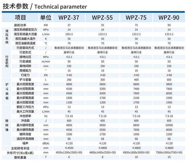 WPZ-37/600L巷道修复机技术参数 WPZ-37/600L巷道修复机技术参数
