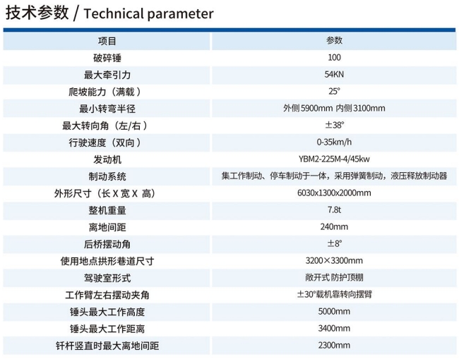 UPT-96/3500矿用破碎台车技术参数 UPT-96/3500矿用破碎台车技术参数