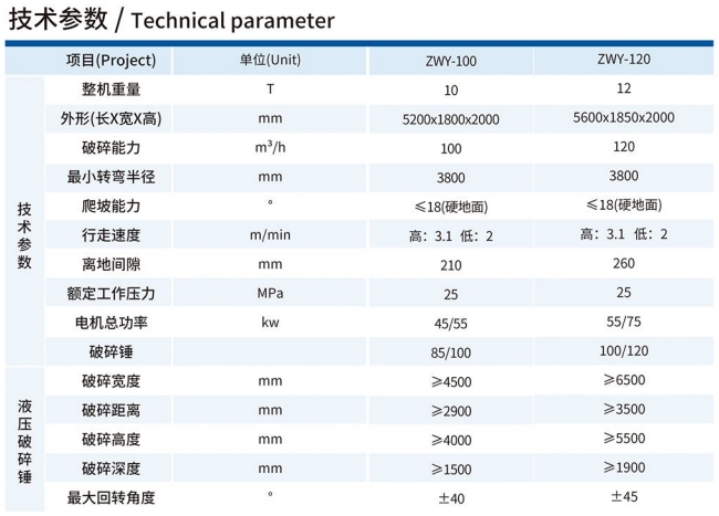 ZWY-100履带式巷道掘进破碎机技术参数 ZWY-100履带式巷道掘进破碎机技术参数